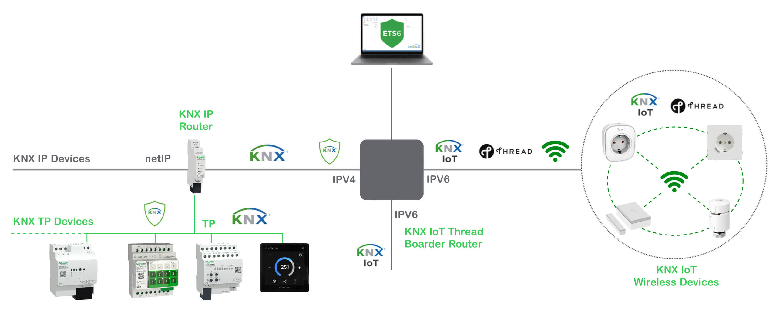 KNX_IoT_Wireless